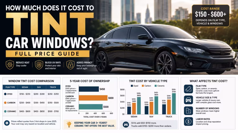How much does it cost to tint car windows